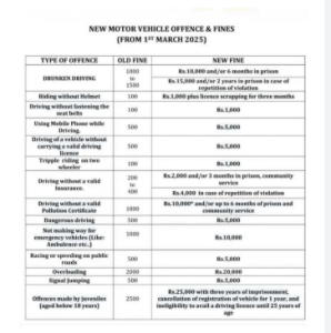 New Motor Vehicle Fines 2025